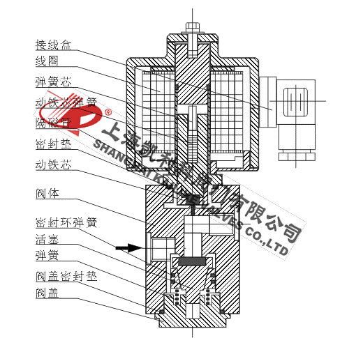 ZCZH超高壓電磁閥外形結構圖